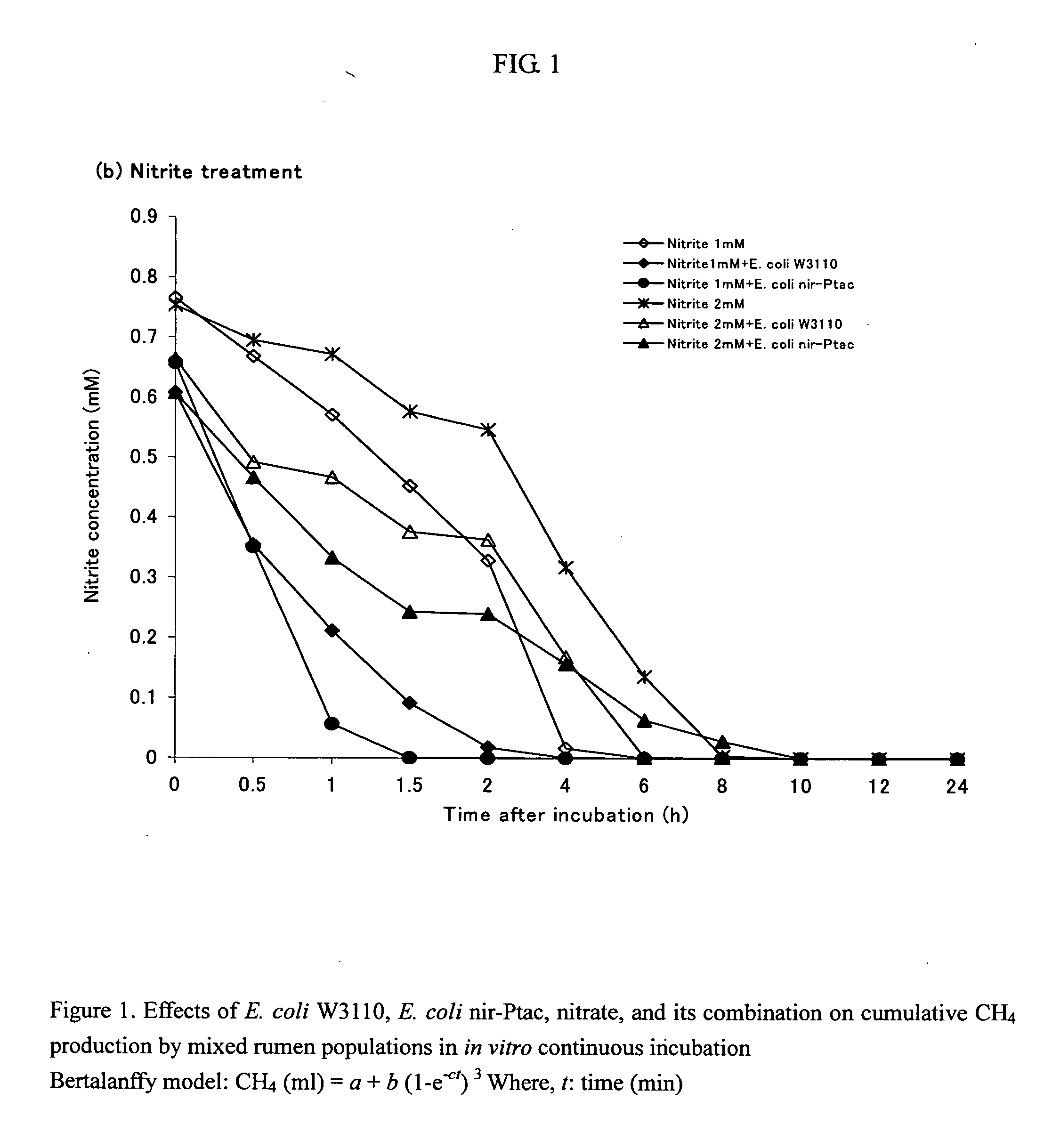 Feed composition for ruminants