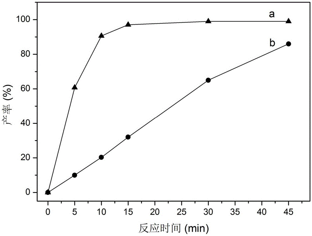 Organic multi-pore supported catalyst as well as synthesis method and application thereof