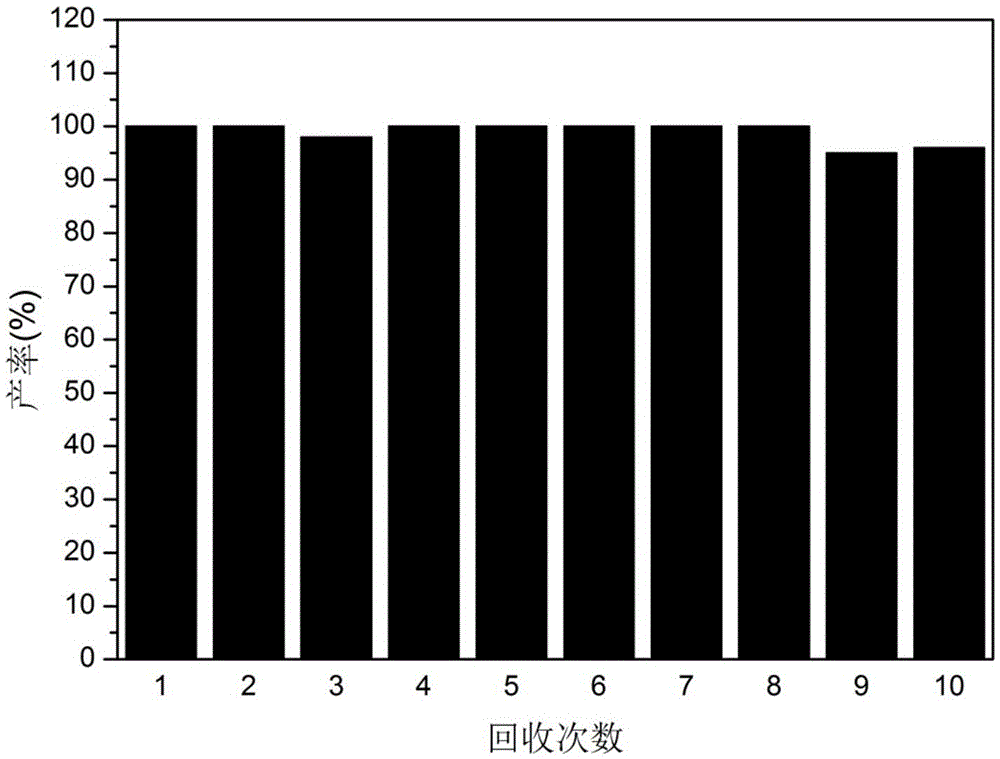 Organic multi-pore supported catalyst as well as synthesis method and application thereof