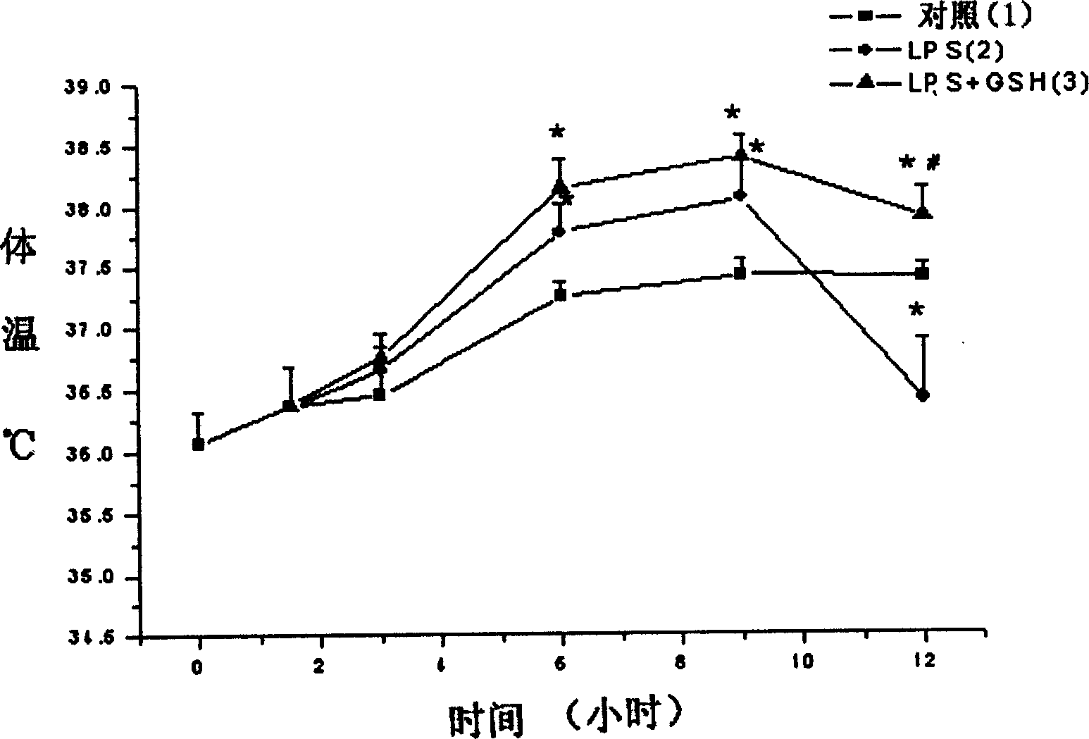 Application of reducing glutathione in pharmacy