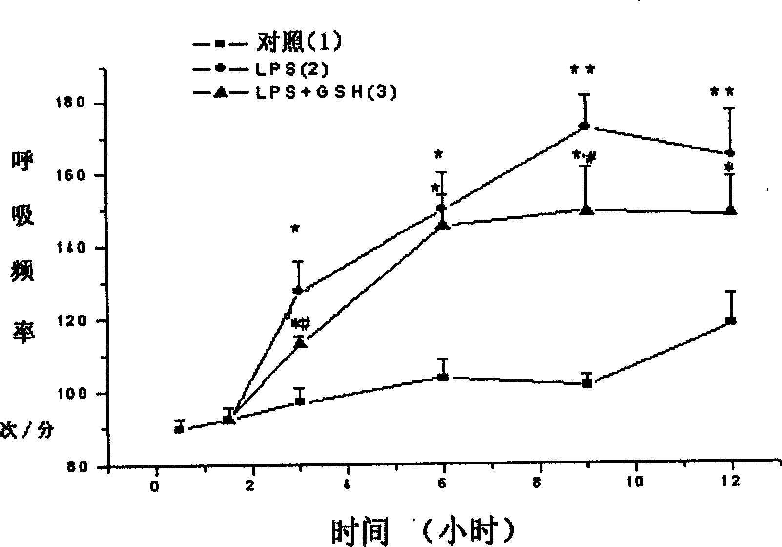 Application of reducing glutathione in pharmacy