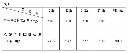 Method for preparing tartary buckwheat monascus and application thereof