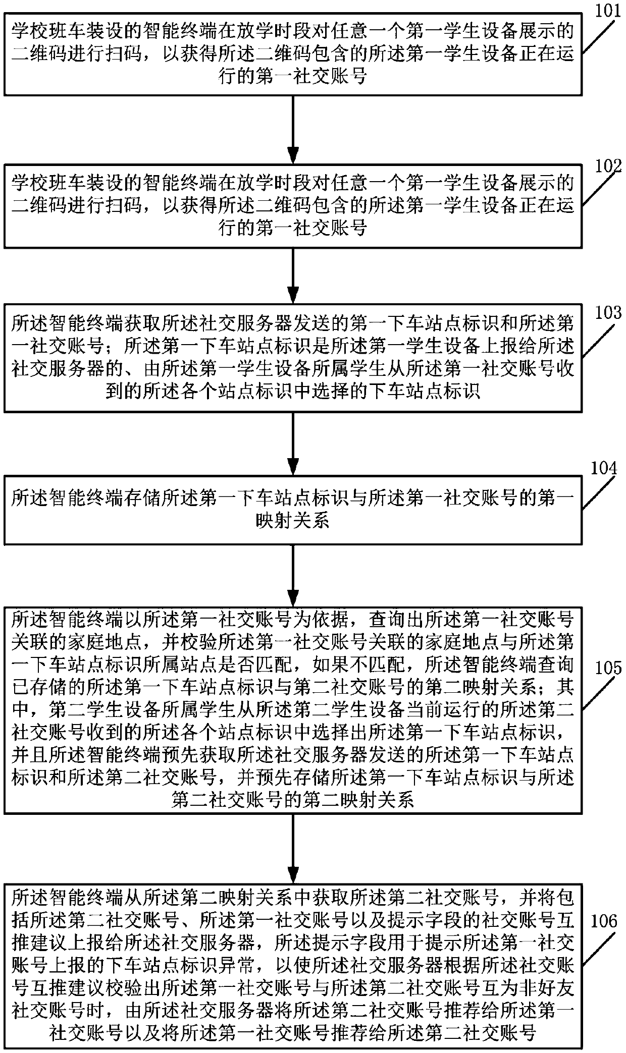 Social account recommendation method based on mismatching of get-off stations