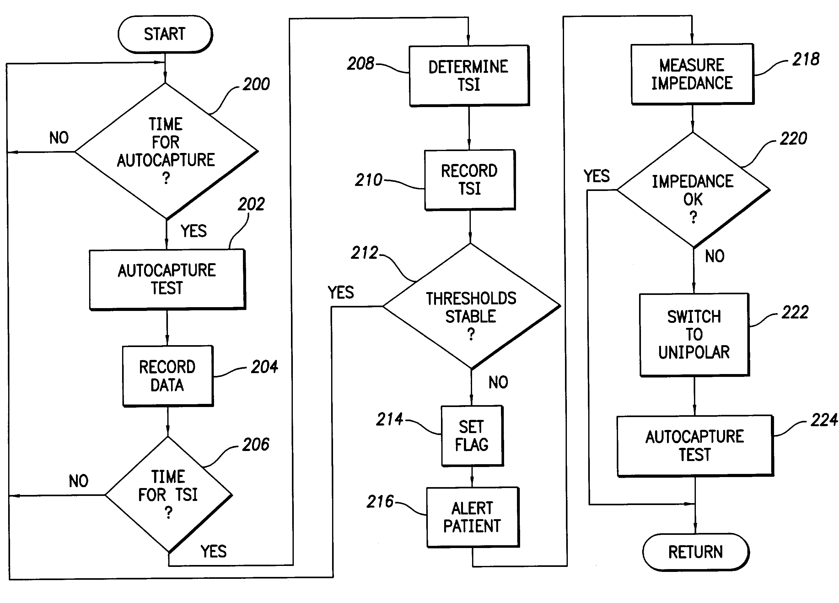 Implantable cardiac stimulation system providing capture threshold stability assessment and method