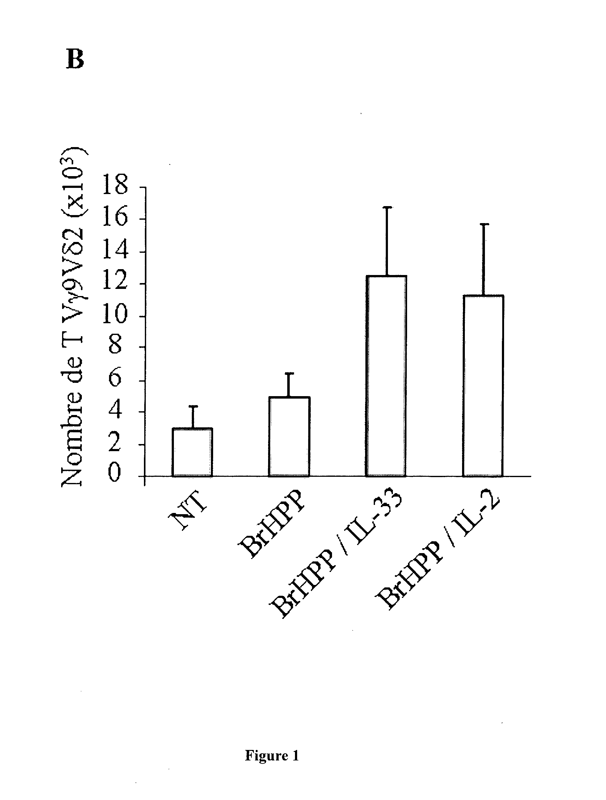 Method for inducing il-2-free proliferation of gamma delta t cells