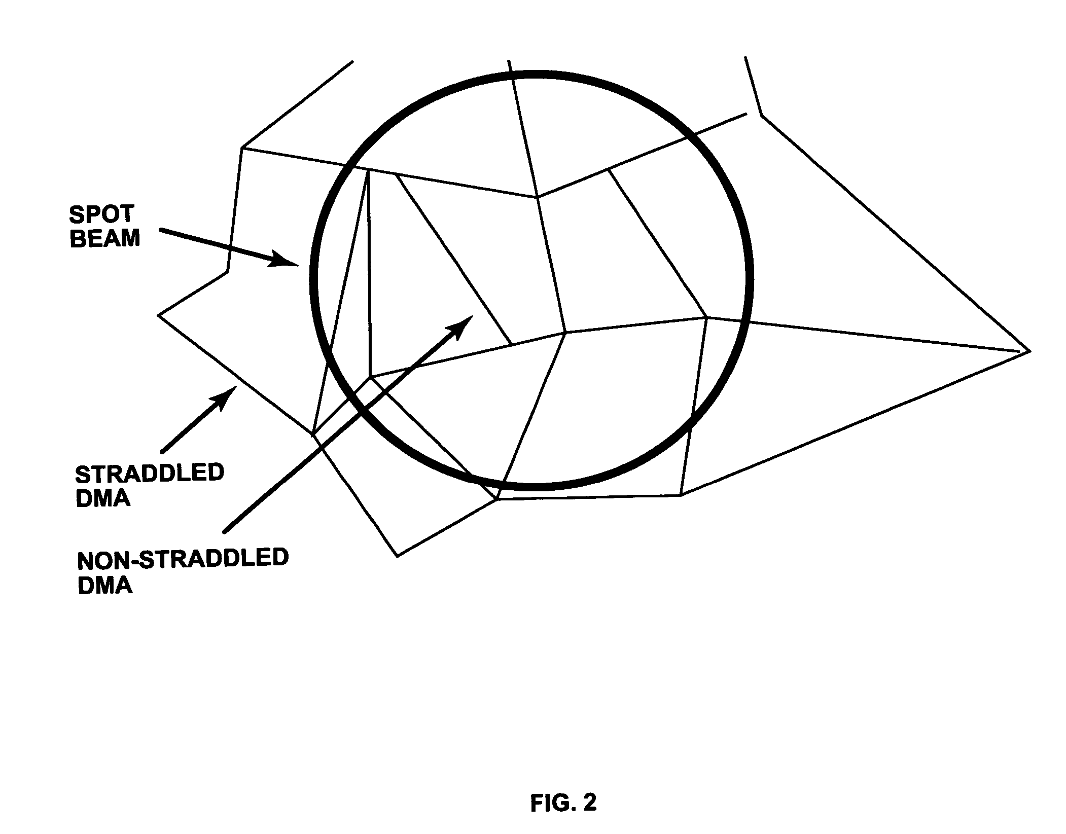 Satellites and signal distribution methods and off-set pattern for sending signals