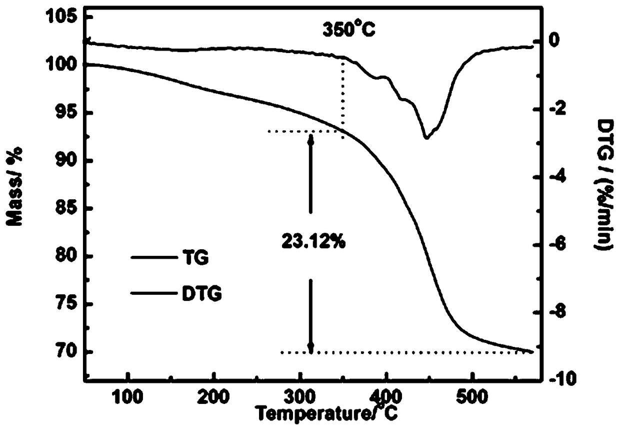 Biomass charcoal/iron oxide composite material and preparation method thereof