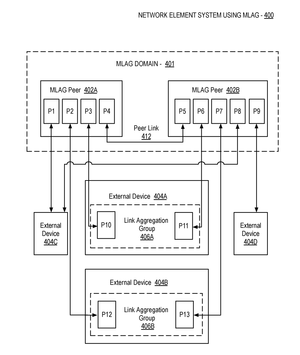 Network management system control service for vxlan on an mlag domain