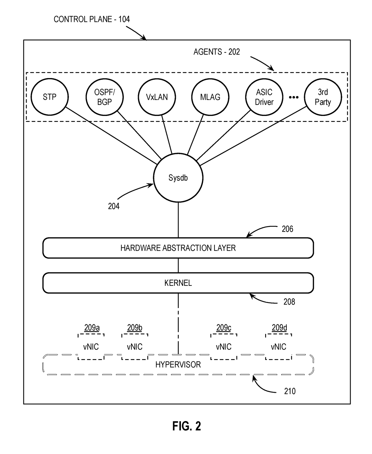 Network management system control service for vxlan on an mlag domain