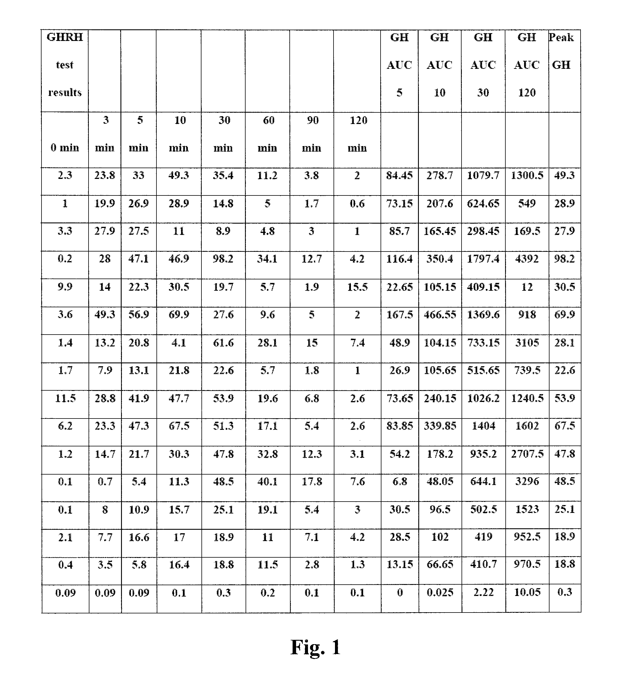 Method for diagnosing or predicting short stature in humans