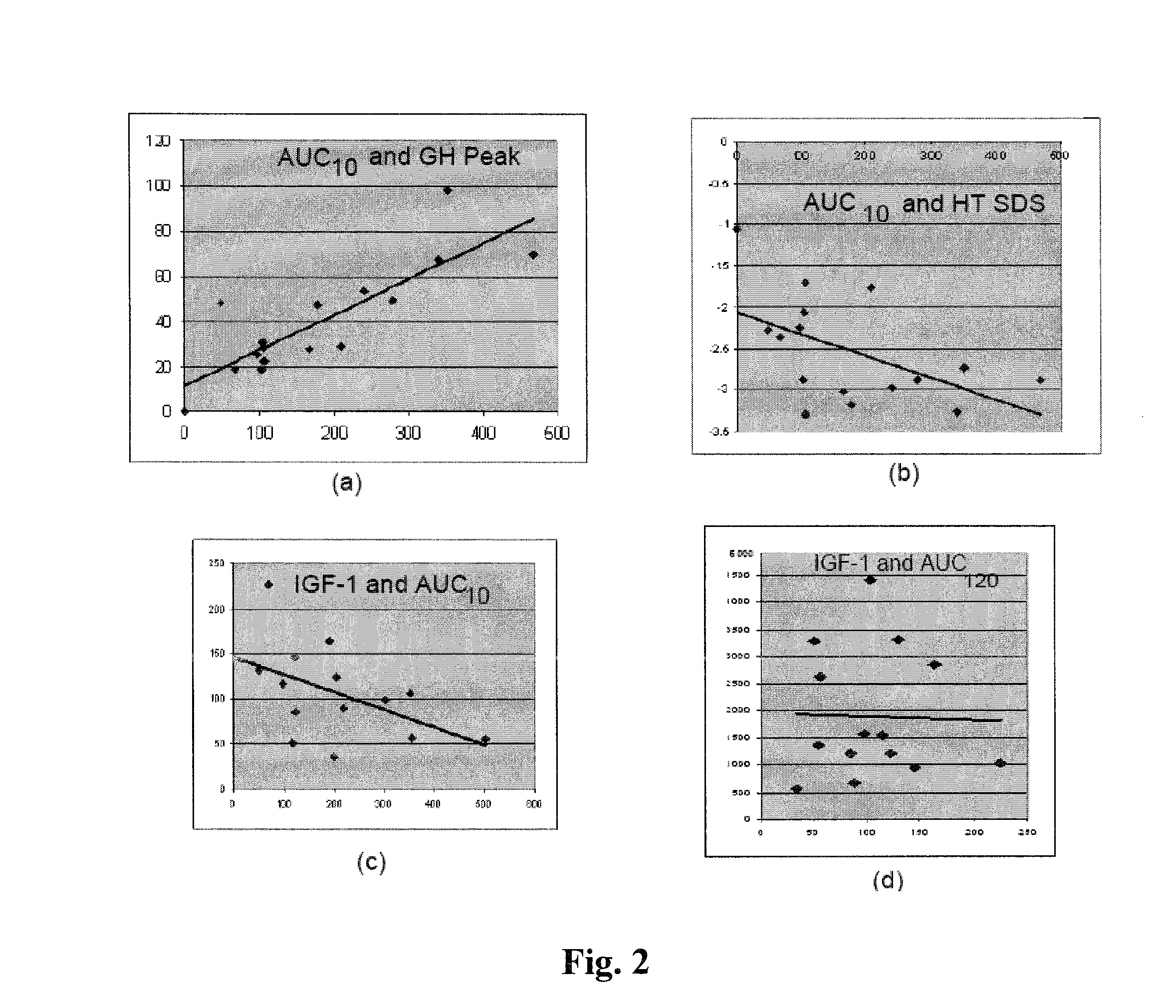 Method for diagnosing or predicting short stature in humans