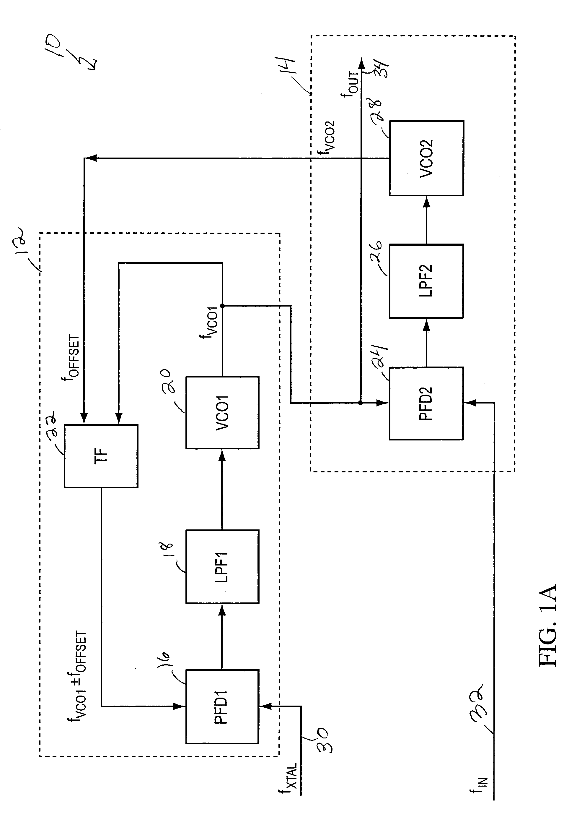 Dual pll loop for phase noise filtering