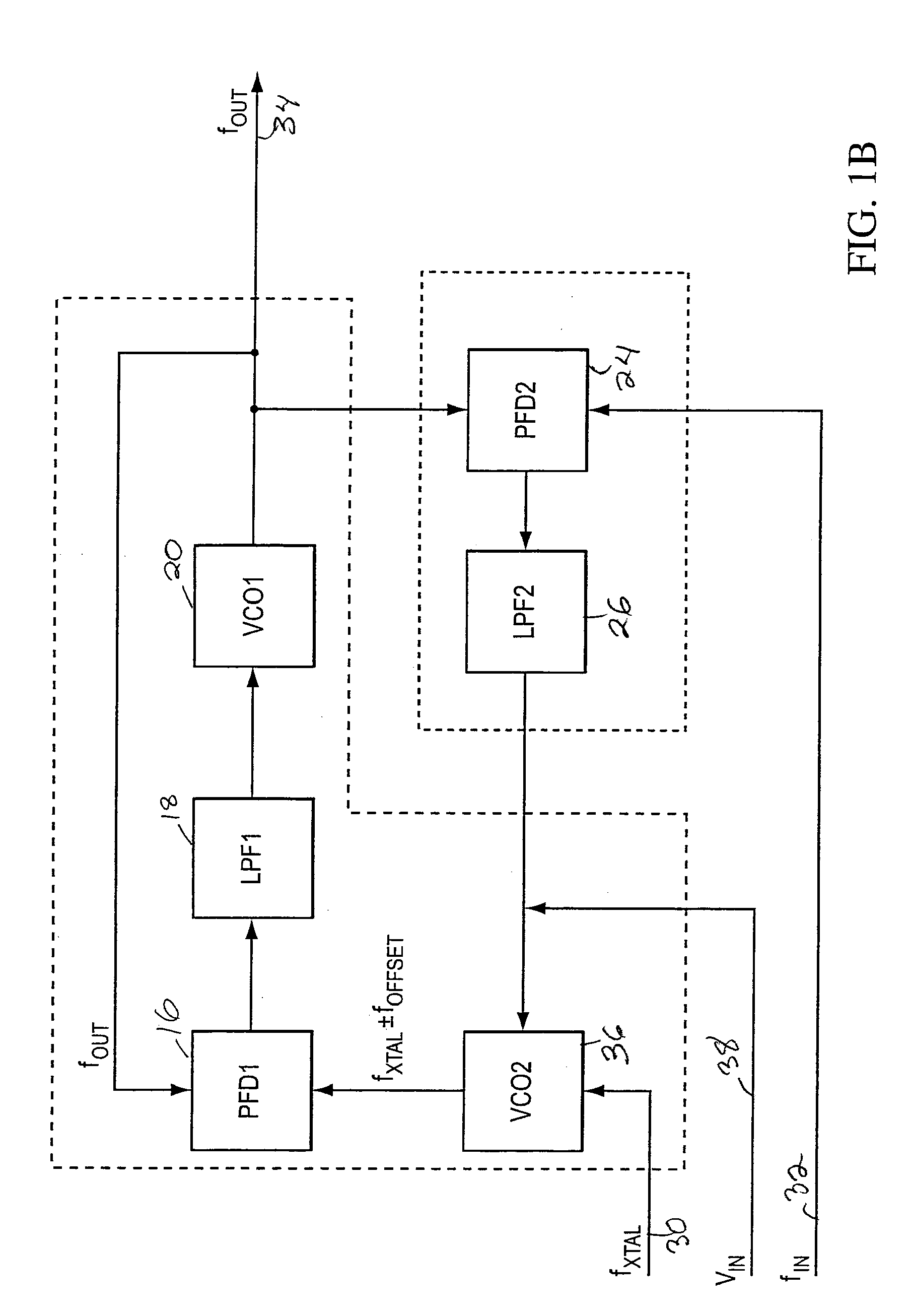 Dual pll loop for phase noise filtering