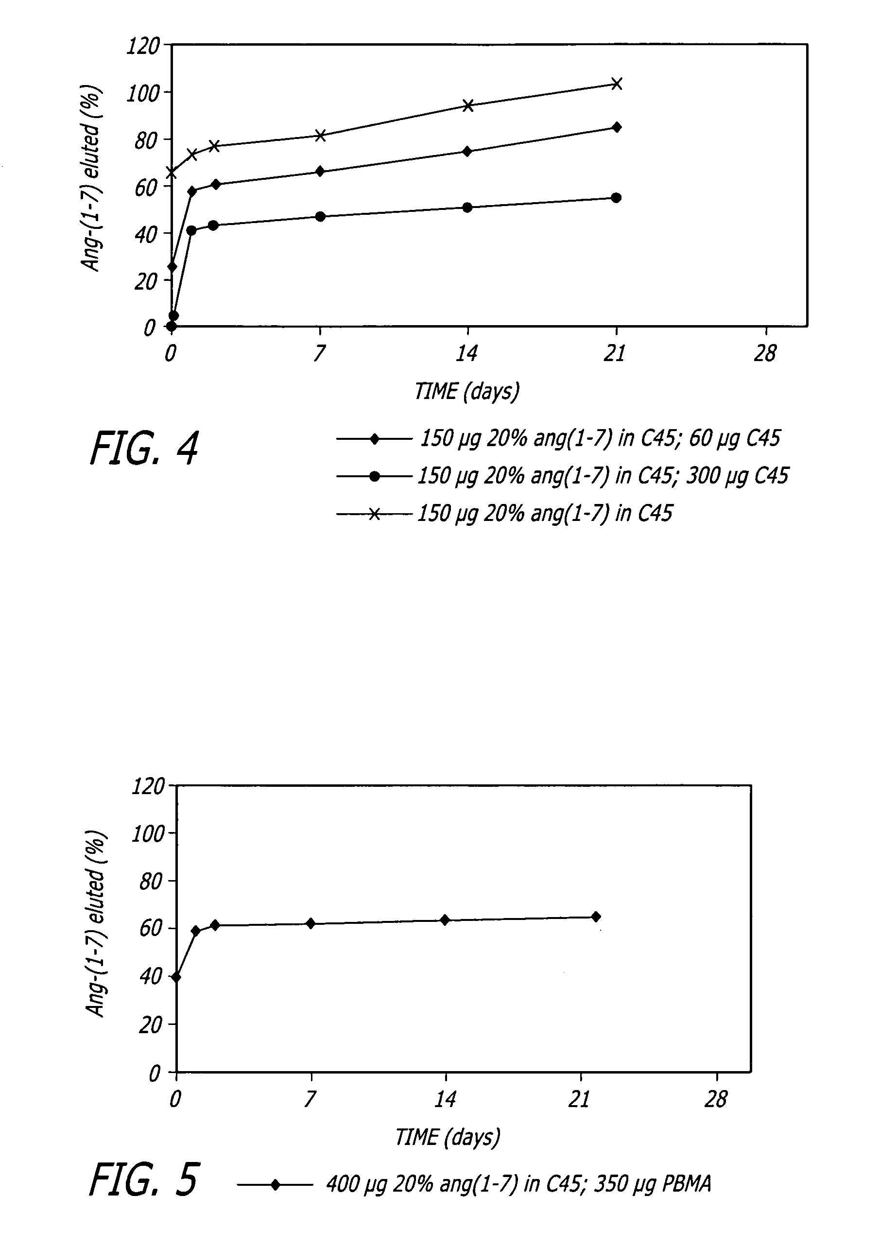 Angiotensin-(1-7) eluting polymer-coated medical device to reduce restenosis and improve endothelial cell function