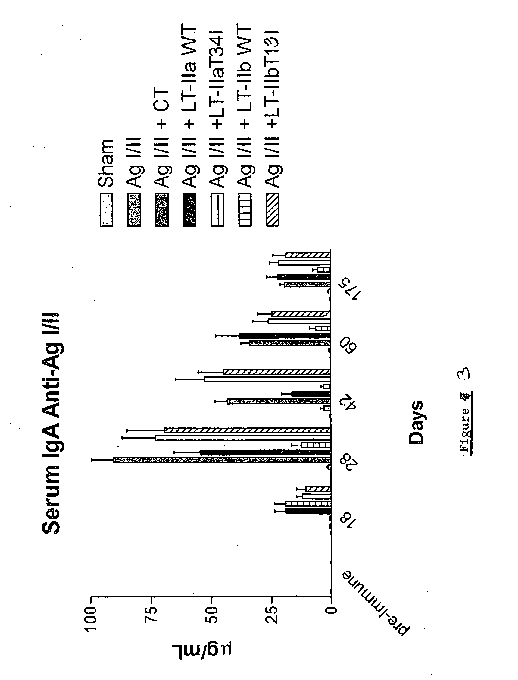 Adjuvant activities of mutants of LT-Ila and LT-IIb enterotoxin lacking binding to ganglioside