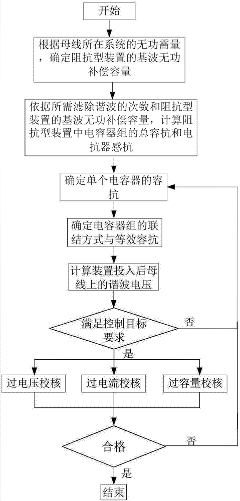 Method for governing background harmonic wave by connecting impedance type device in parallel