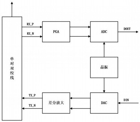 OFDM (Orthogonal Frequency Division Multiplexing) modulation-based single-twisted-pair Ethernet transmission system and method