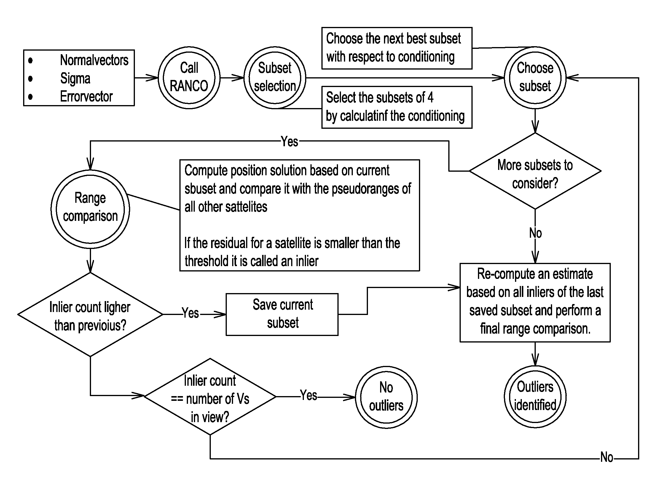 Method of operating a satellite navigation receiver