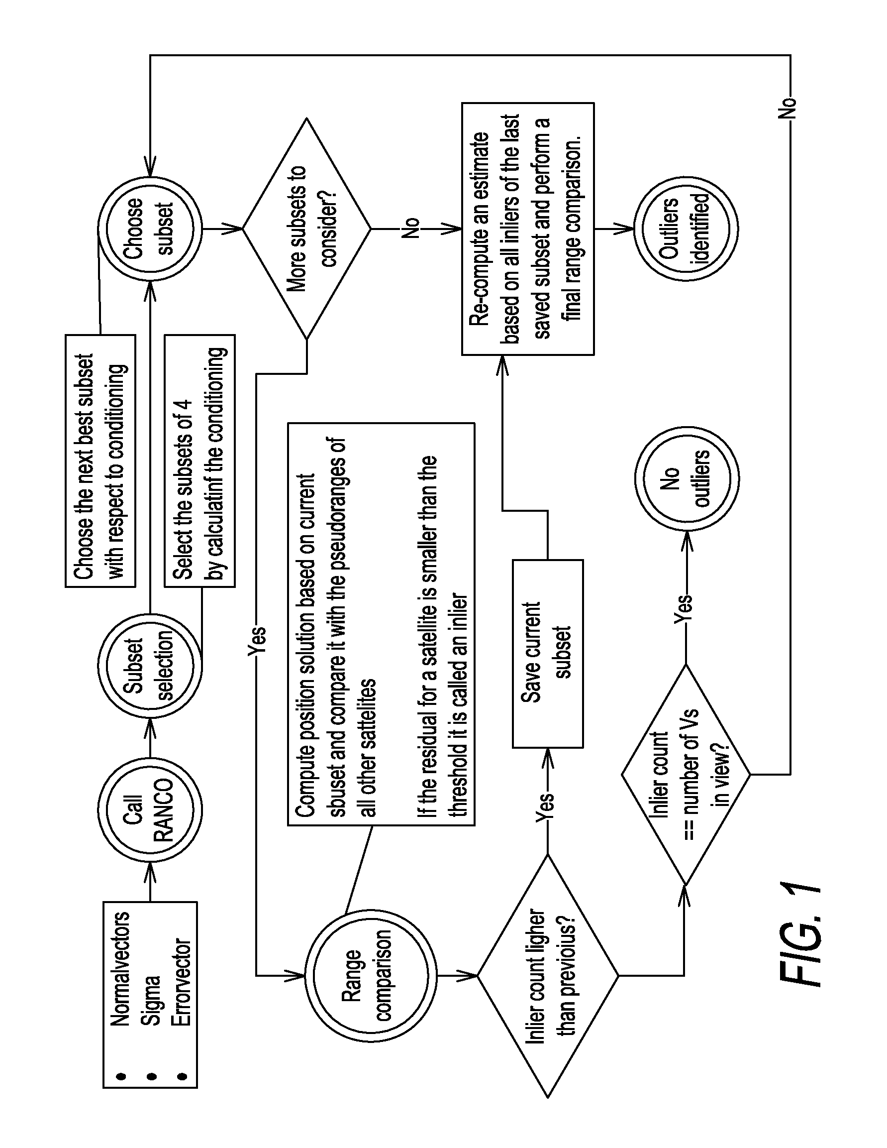 Method of operating a satellite navigation receiver