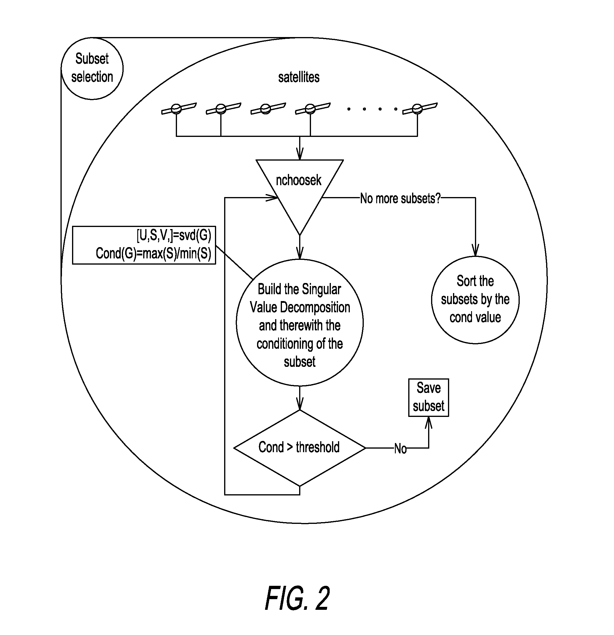 Method of operating a satellite navigation receiver