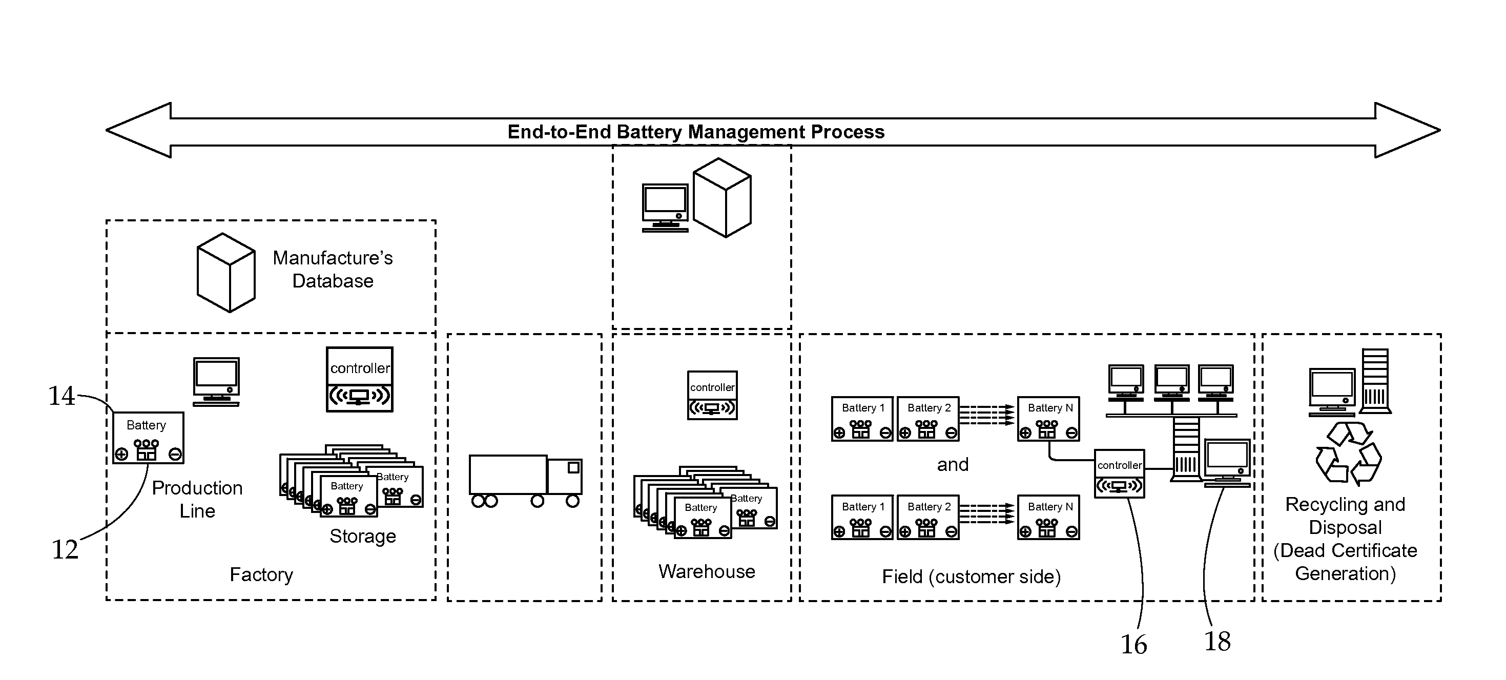 Integrated Intelligent Battery Management System and Monitoring System