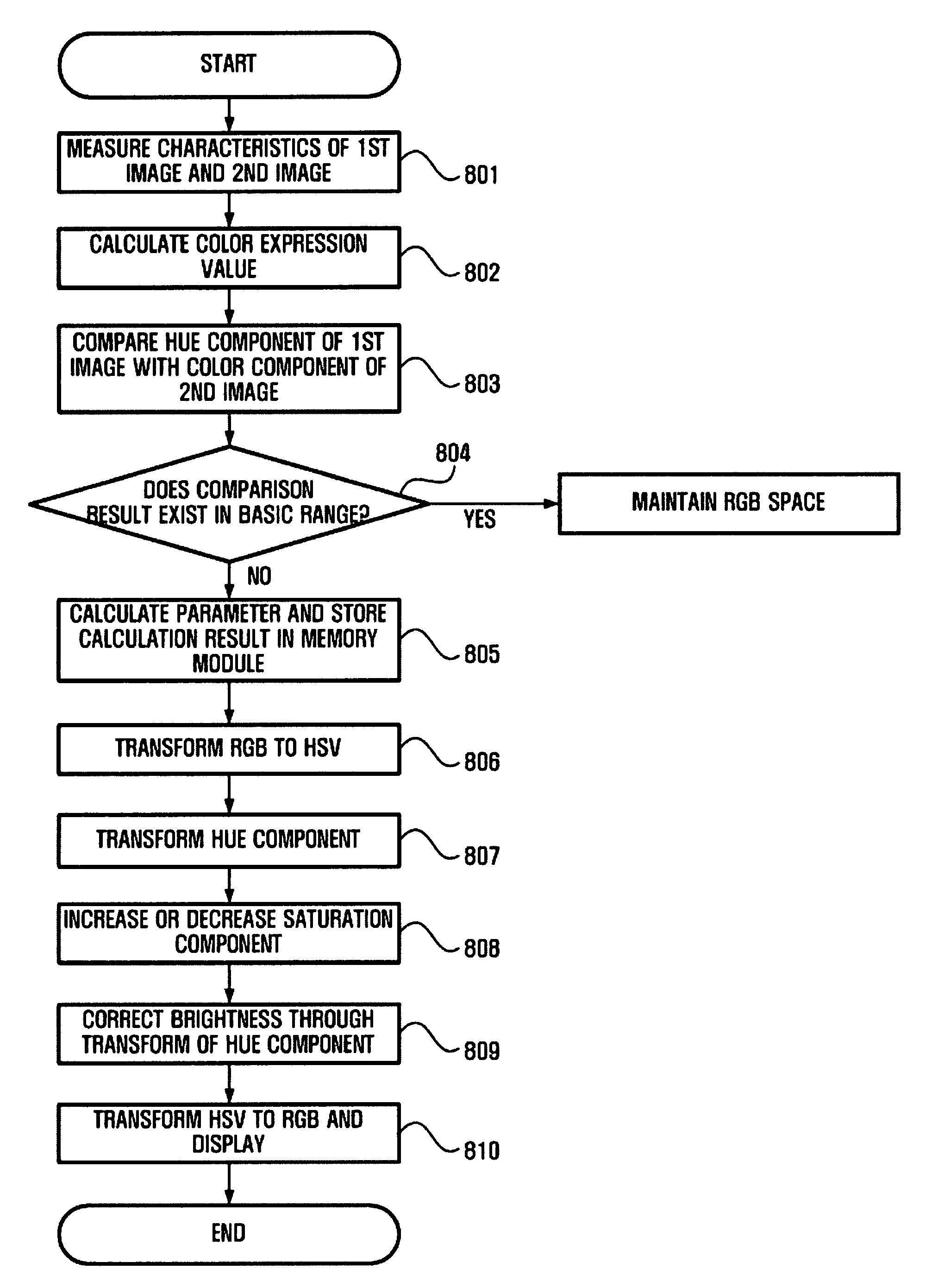 System, method and medium performing color correction of display images