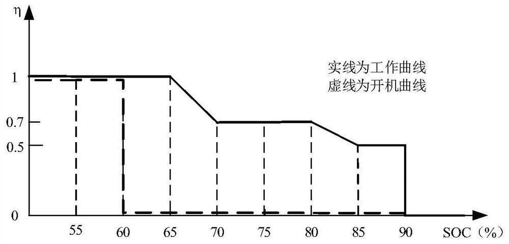 A control method for a fuel cell hybrid vehicle