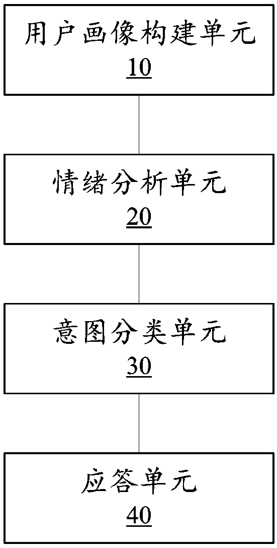 Response strategy generation method and device