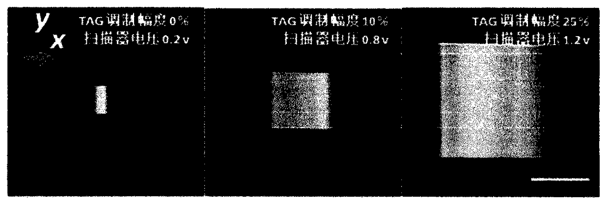 A three-axis digital scanning light sheet microscope based on axial ultra-high-speed scanning