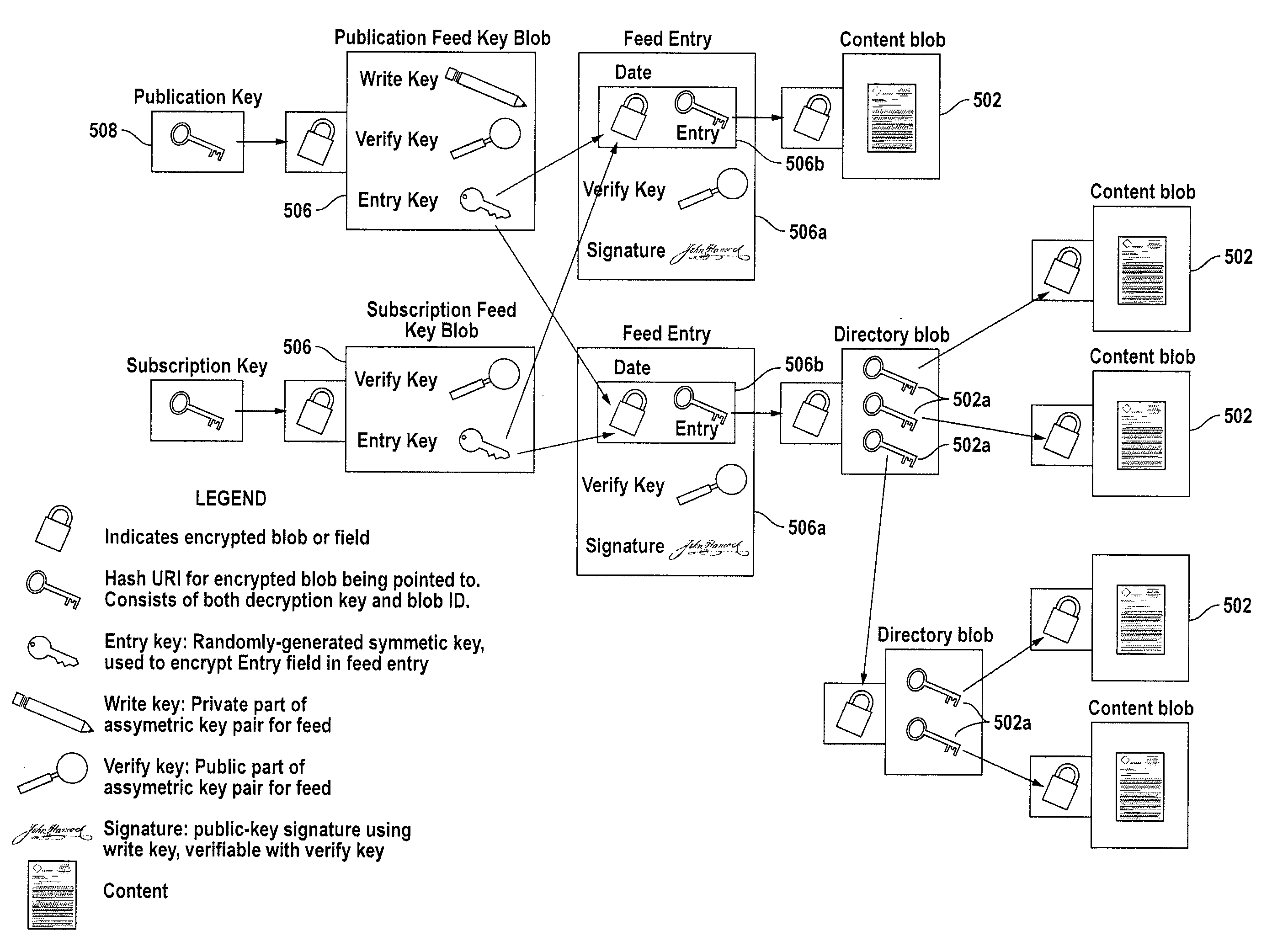 Secure Peer-to-Peer Distribution of an Updatable Keyring