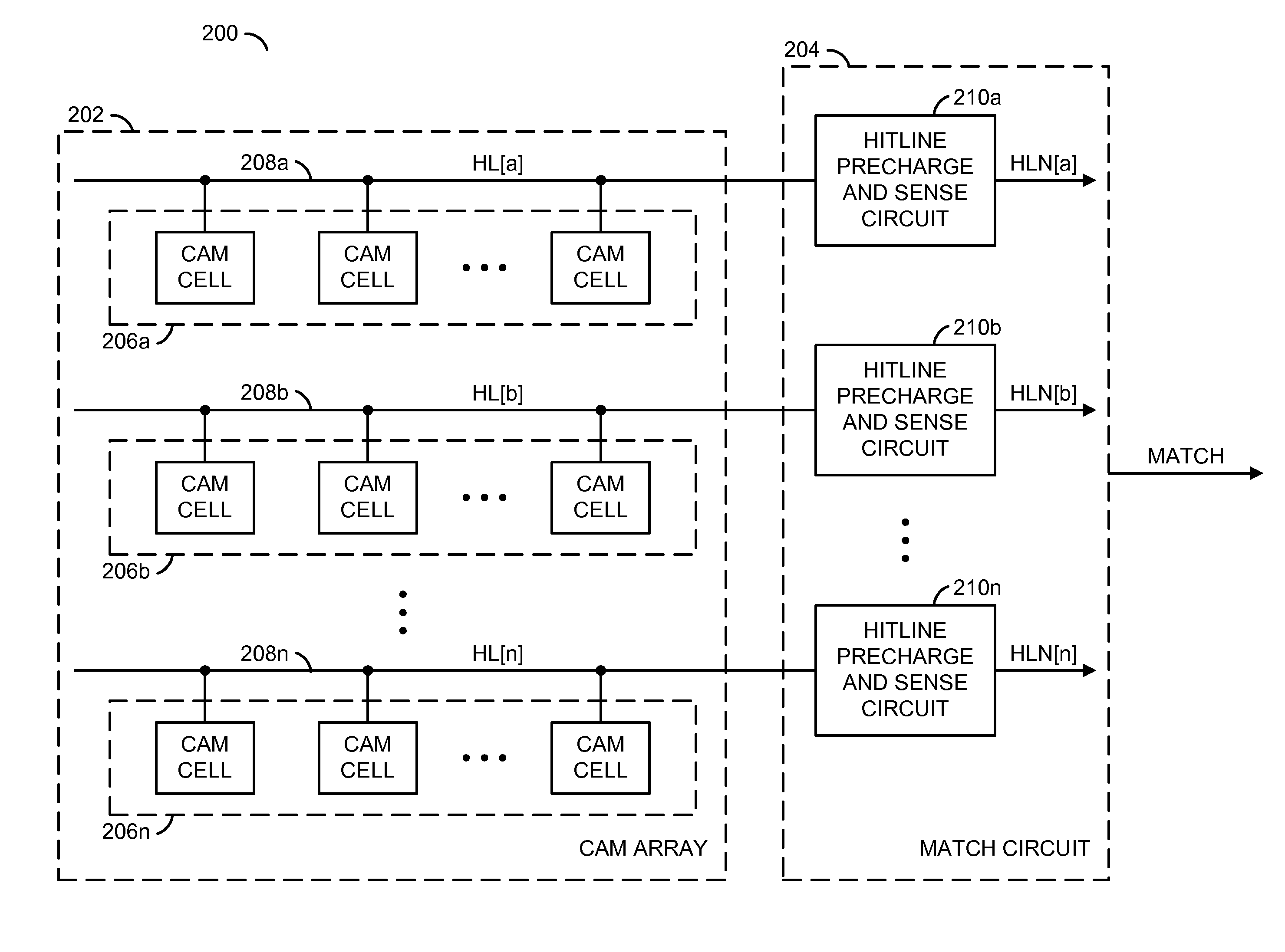 Low power content addressable memory hitline precharge and sensing circuit