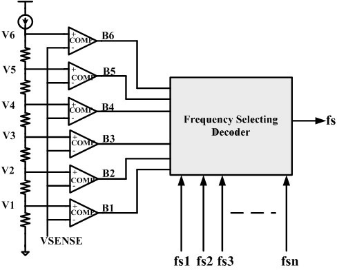 Clock frequency selection circuit suitable for switching power converter