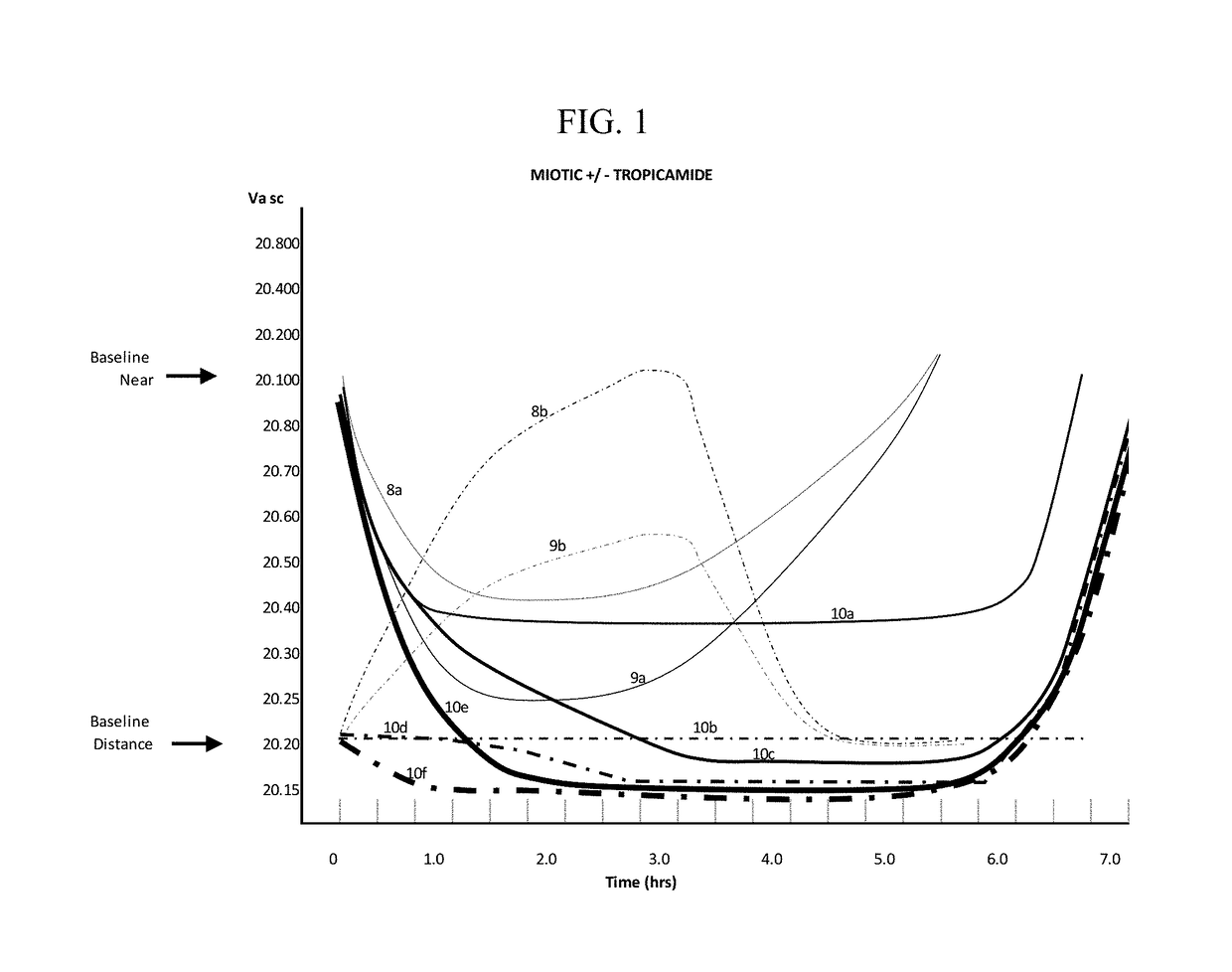 Contact lens compositions and methods for the treatment of presbyopia