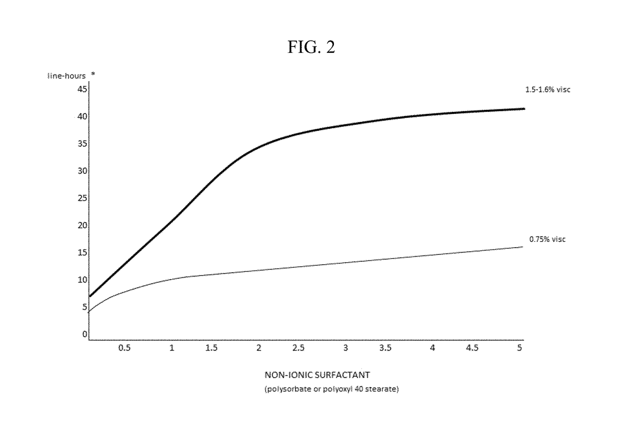 Contact lens compositions and methods for the treatment of presbyopia