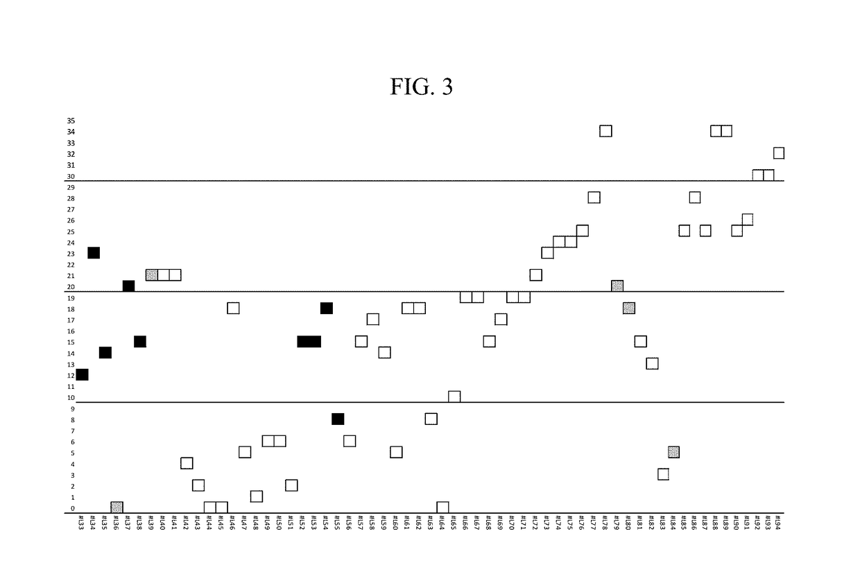 Contact lens compositions and methods for the treatment of presbyopia