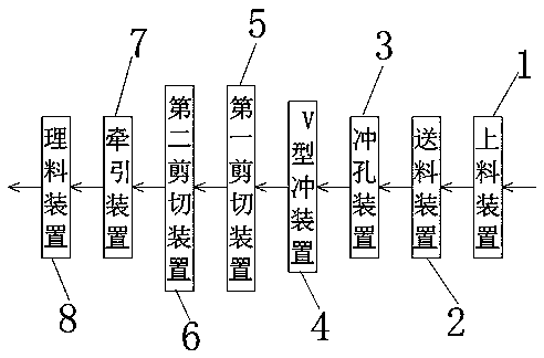 Material arrangement device for cross shear production line