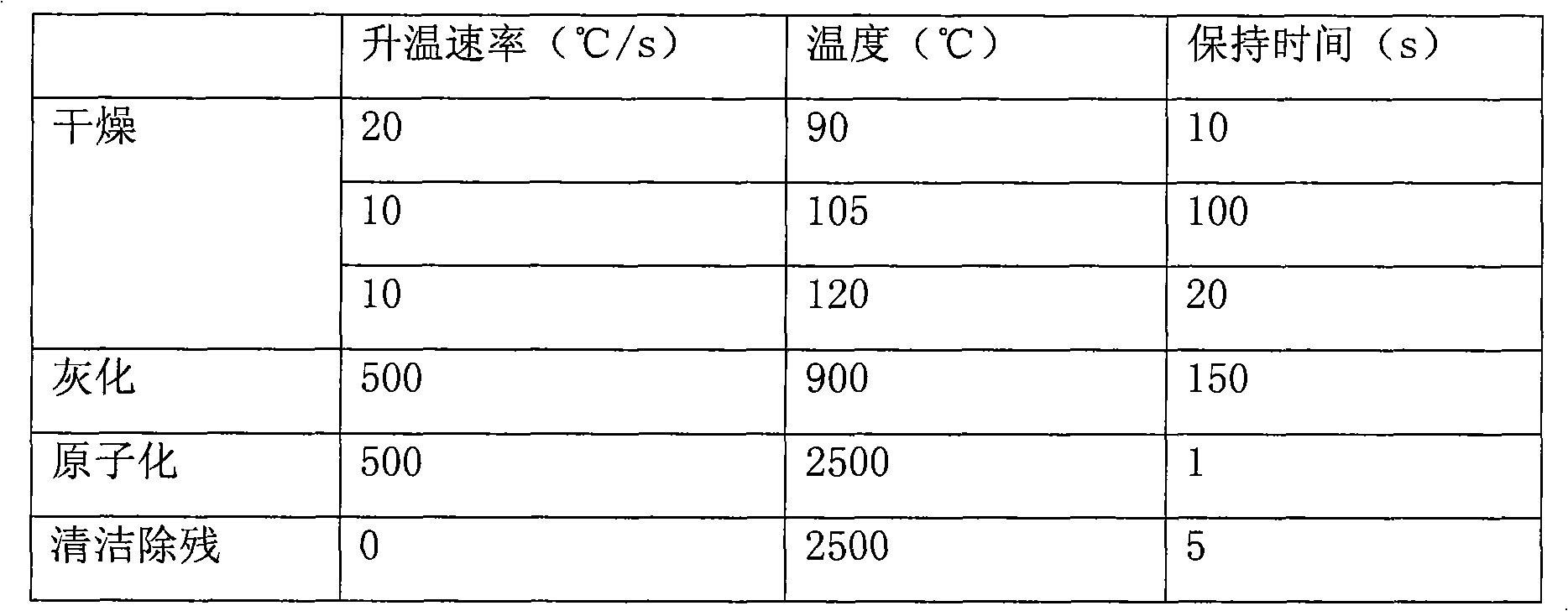 Graphite tube used for graphite furnace atomic absorption spectrophotometer and preparation method thereof