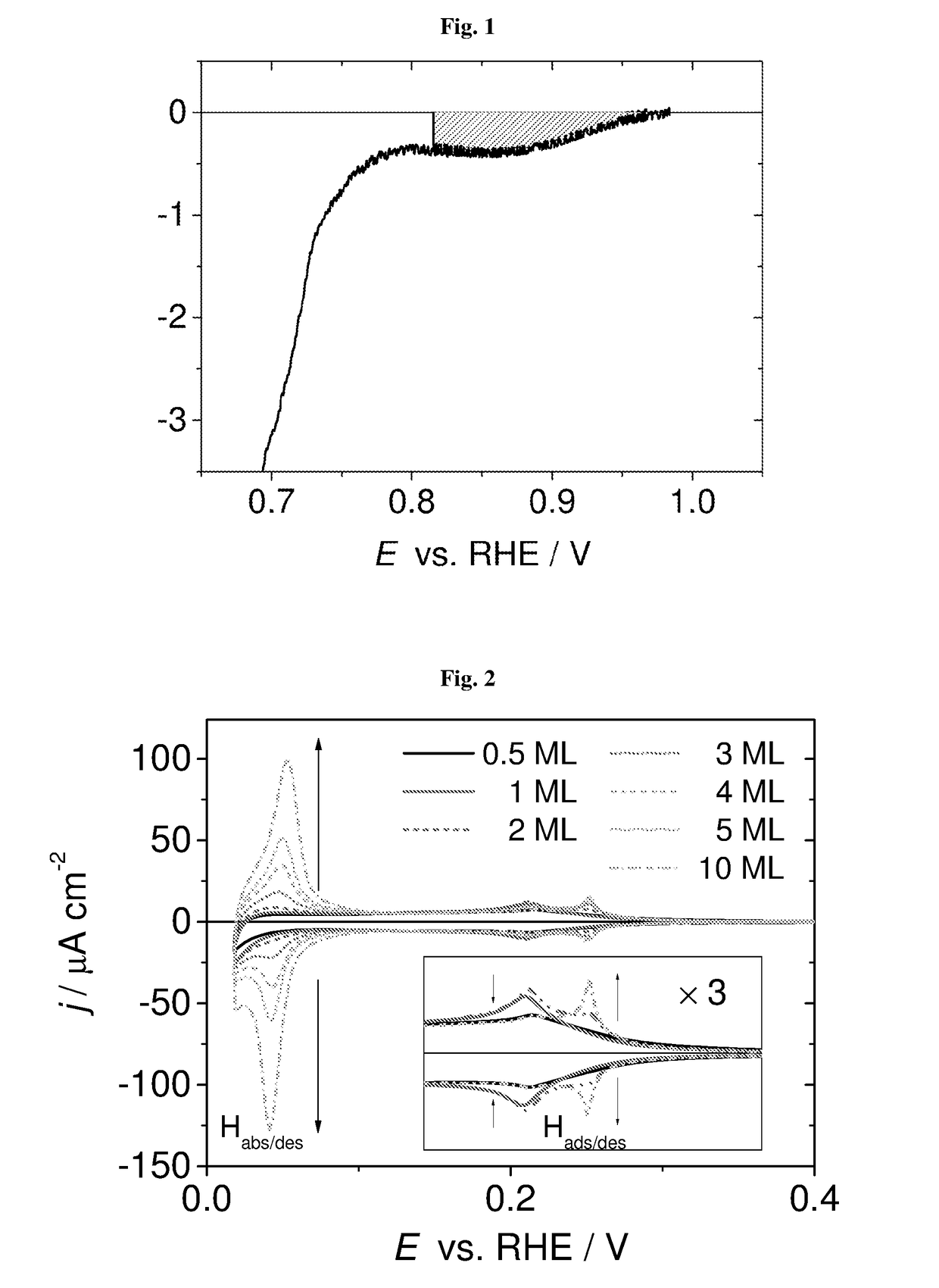 Means for carrying out electroless metal deposition with atomic sub-monolayer precision