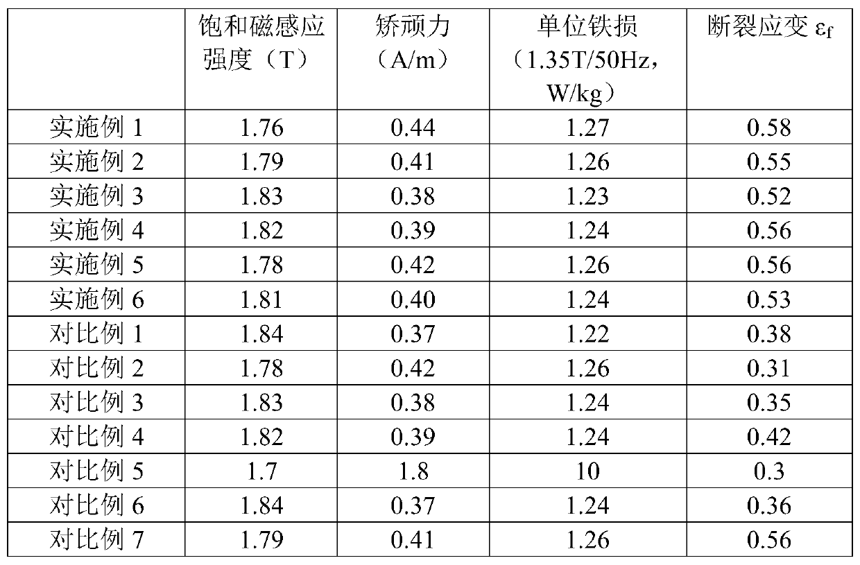 Amorphous alloy with favorable toughness and preparation method thereof