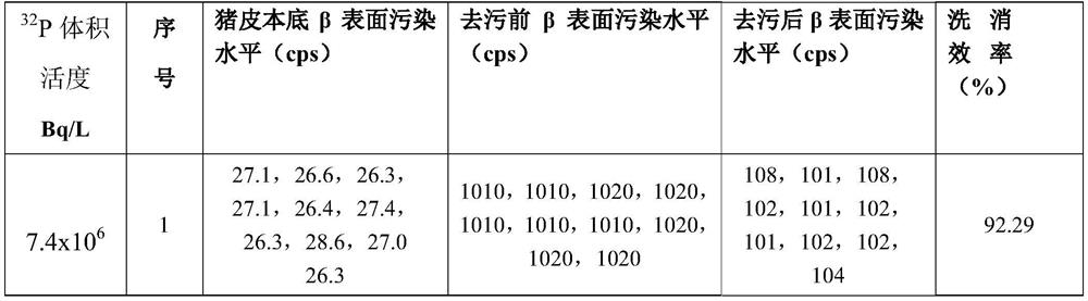 Nuclide decontaminating solution as well as preparation method and application thereof