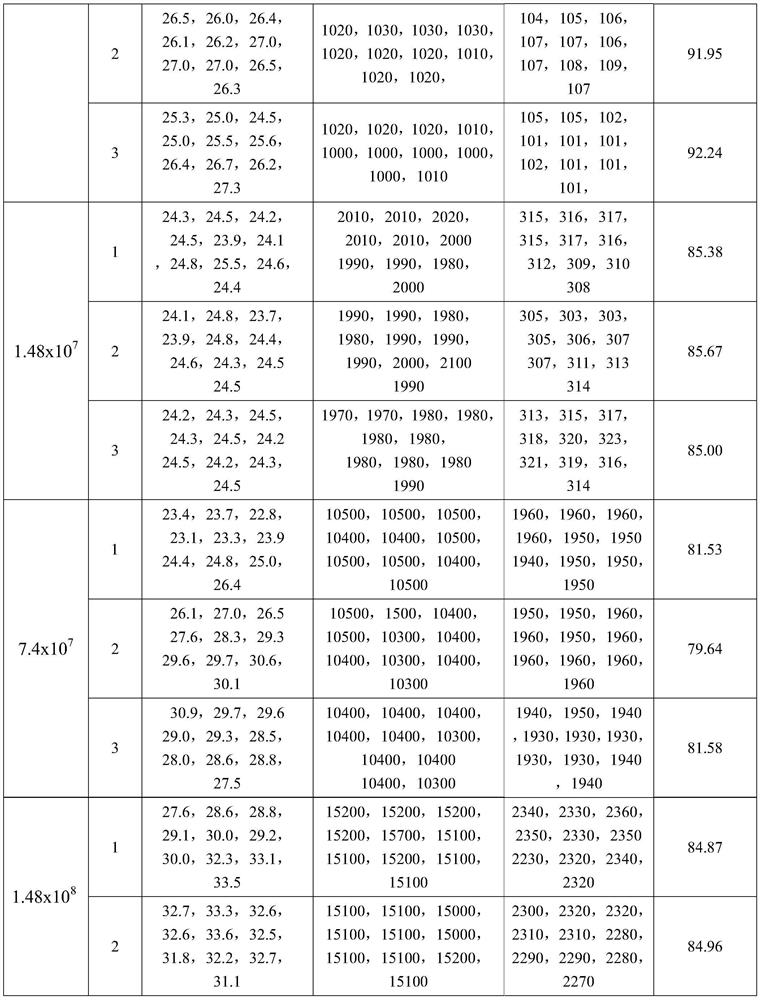 Nuclide decontaminating solution as well as preparation method and application thereof