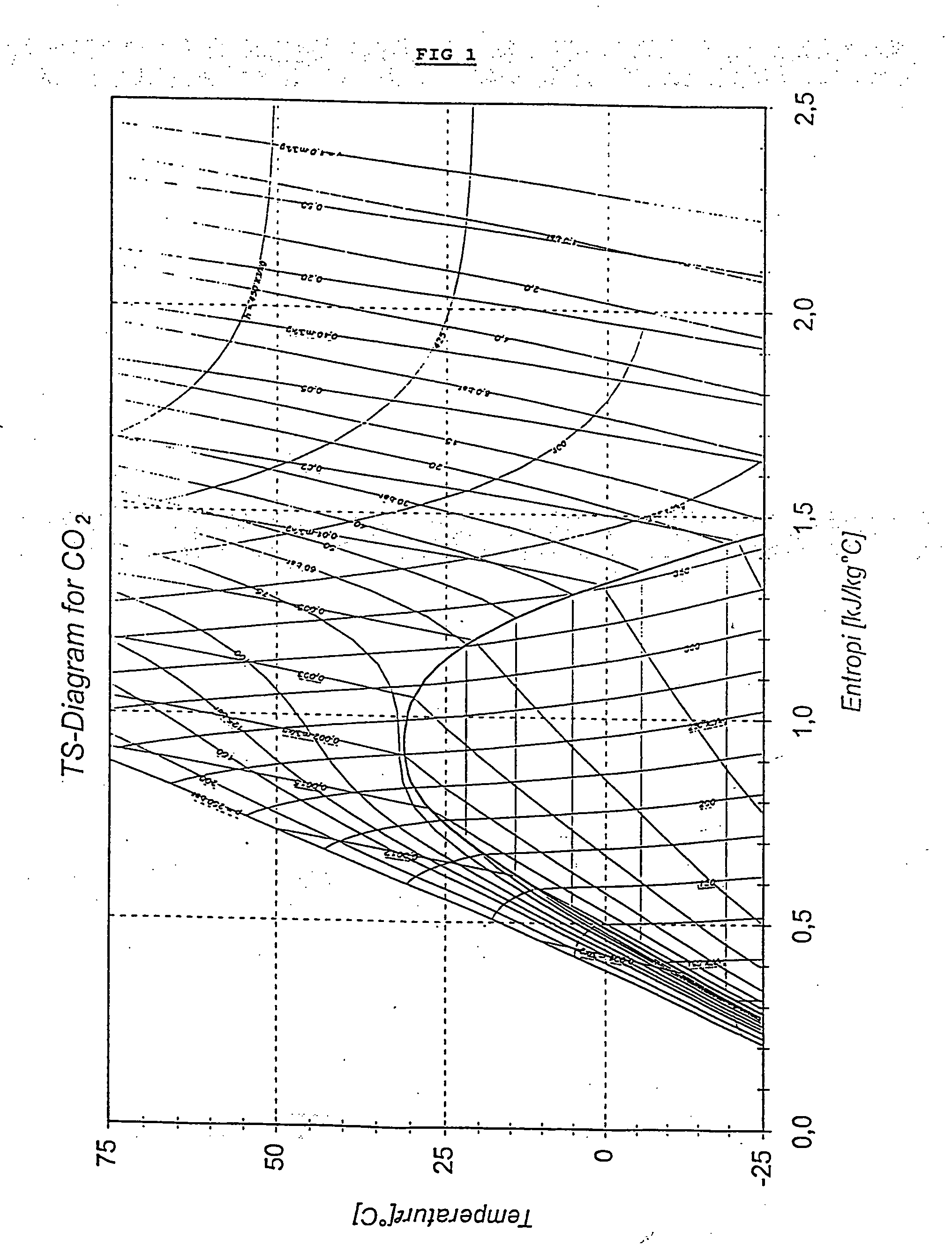 Process for treatment of wood using a carrier fluid under high pressure without damaging the wood