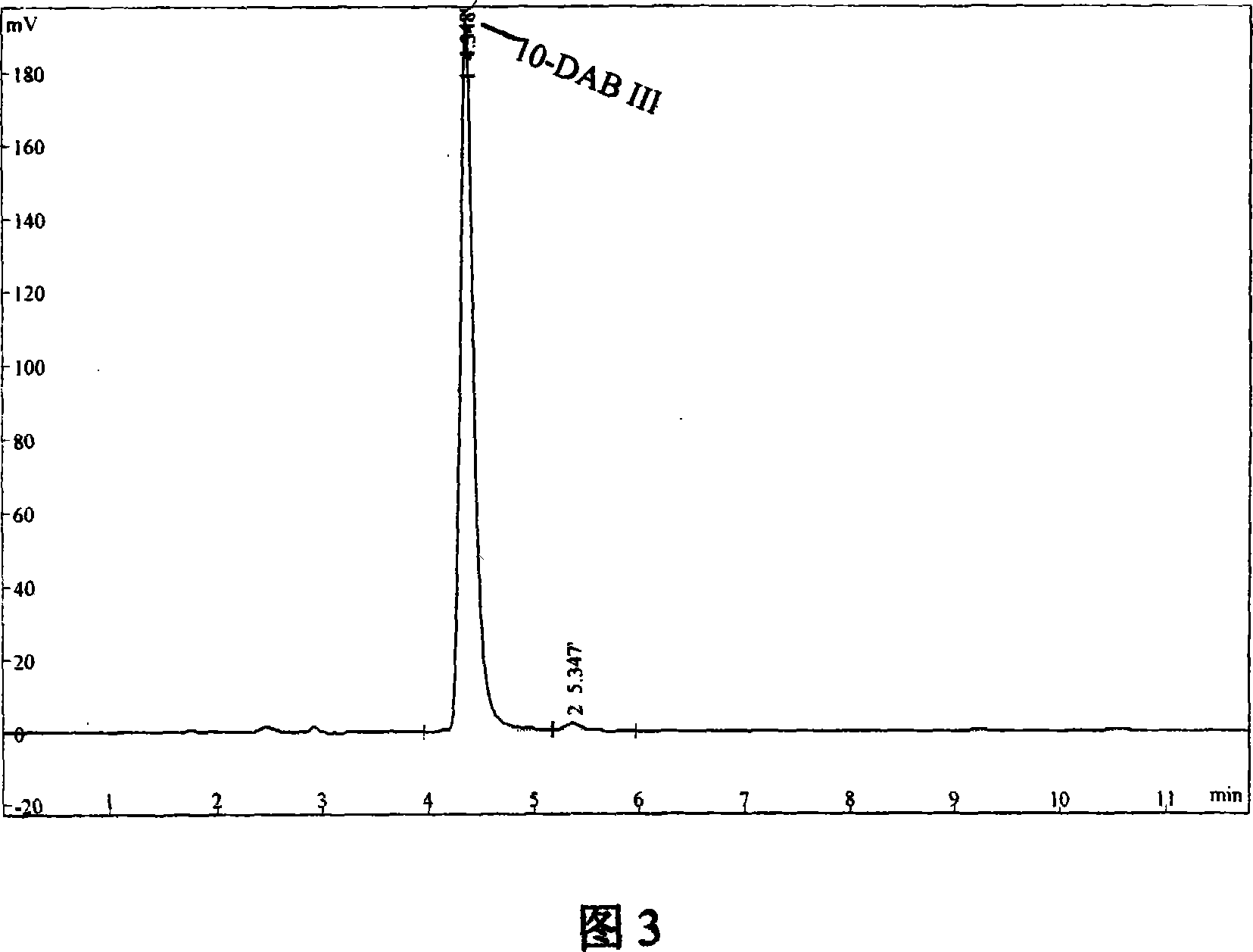 Method for high efficiency separating and purifying 1-deacetyl Baccatins III (10-DABIII)