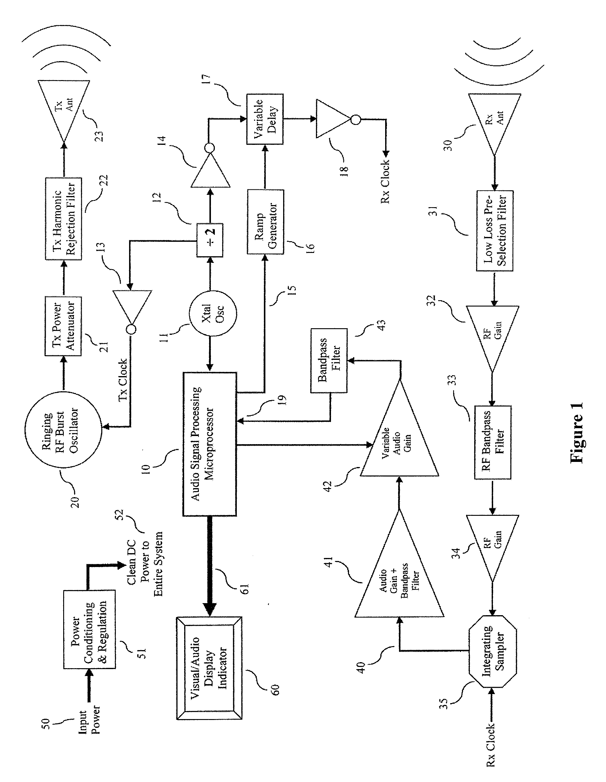 Short Distance Range Resolution in Pulsed Radar