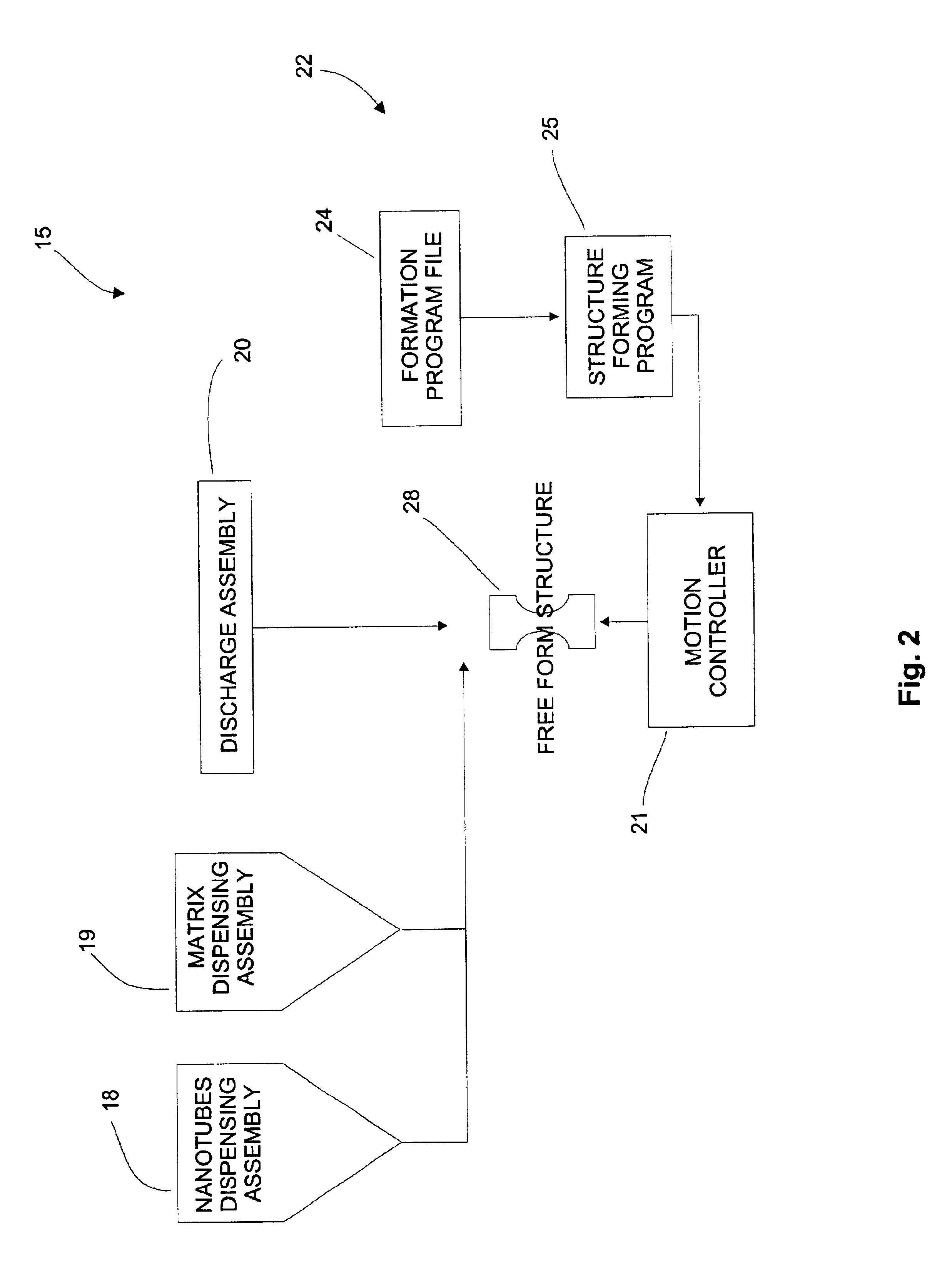 Rapid manufacturing of carbon nanotube composite structures