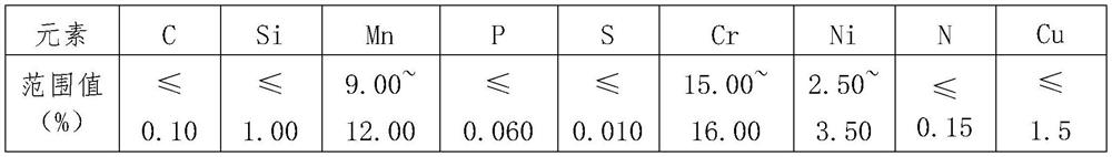 Production process of nickel-saving high-strength austenitic stainless steel