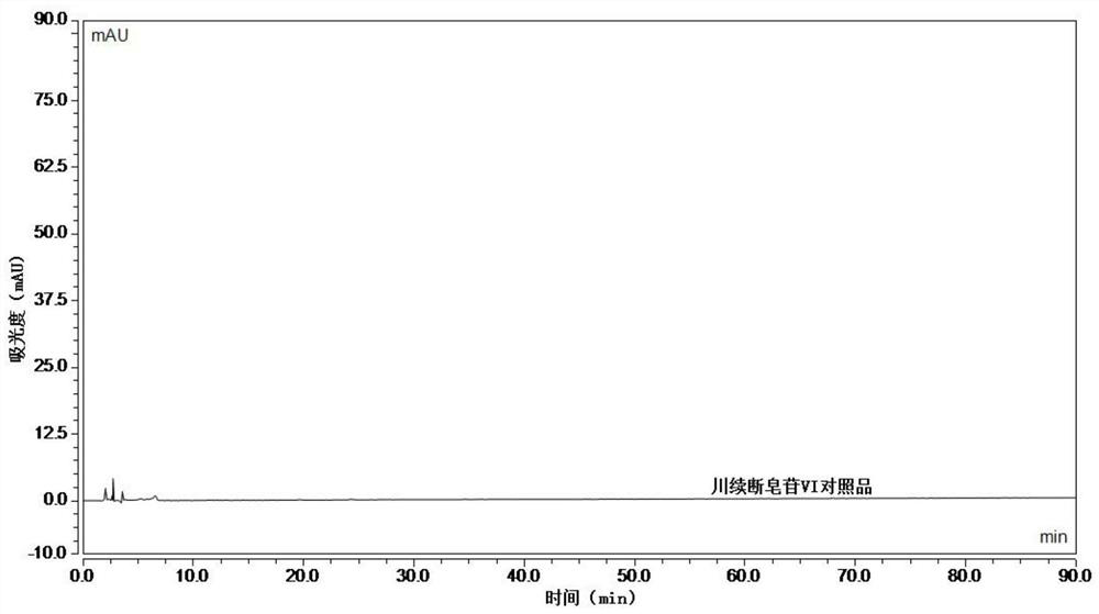 Preparation method and detection method of Dipsacus standard decoction