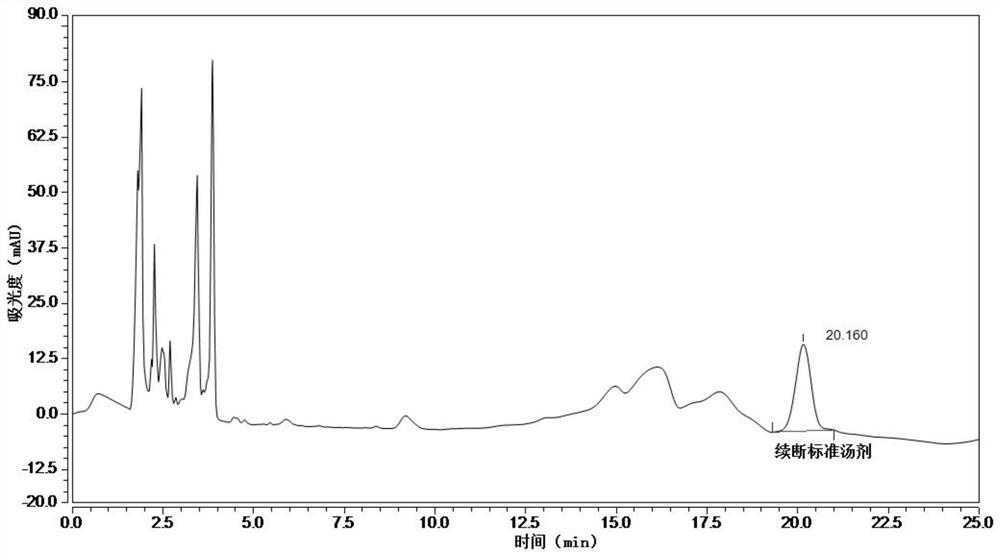 Preparation method and detection method of Dipsacus standard decoction