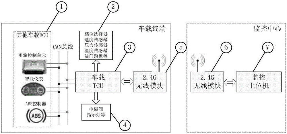 Real-time wireless measurement and control system for engineering vehicle state