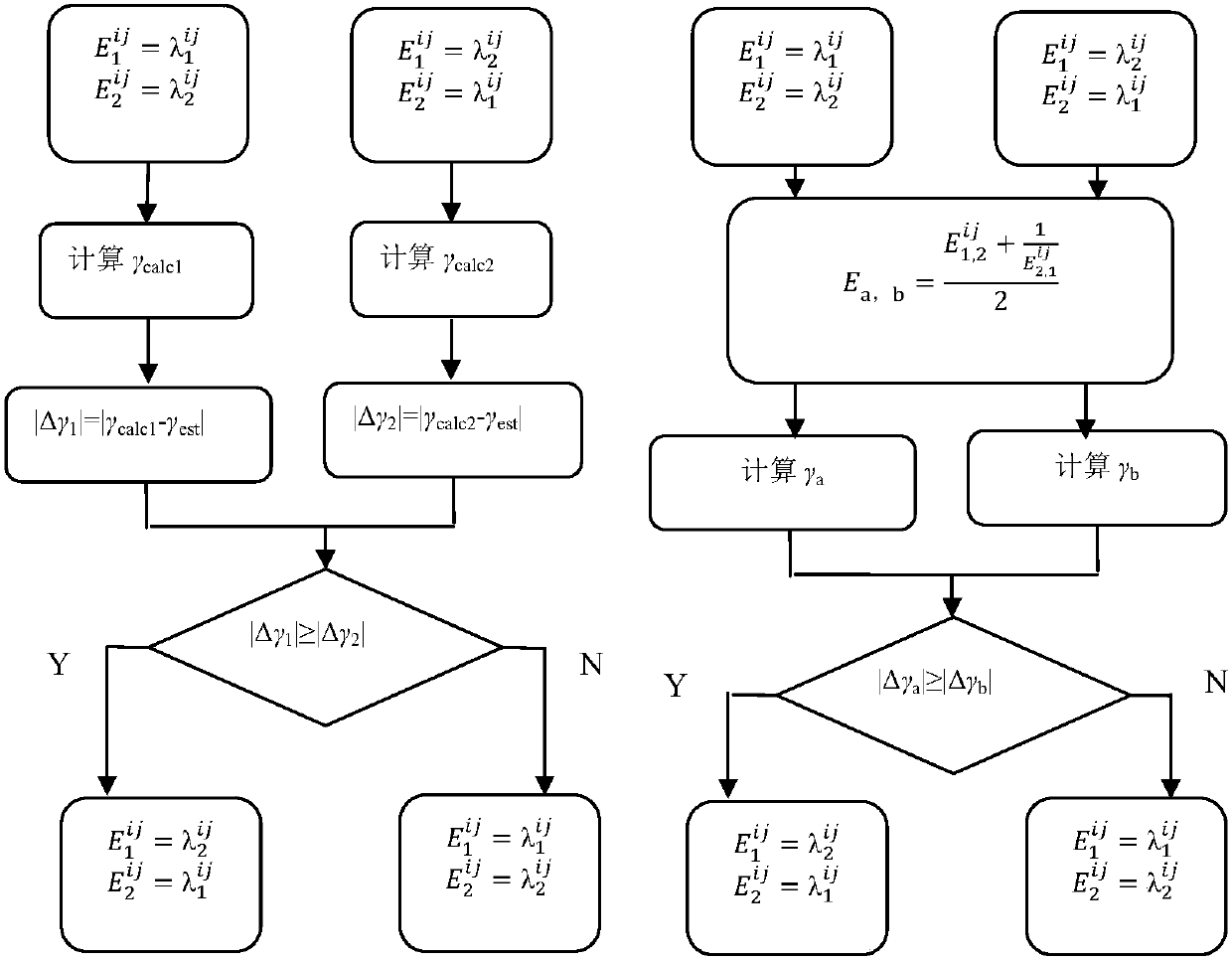 Multiline TRL calibration method and terminal equipment